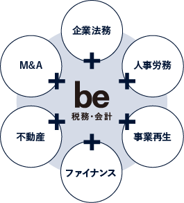 税務・会計